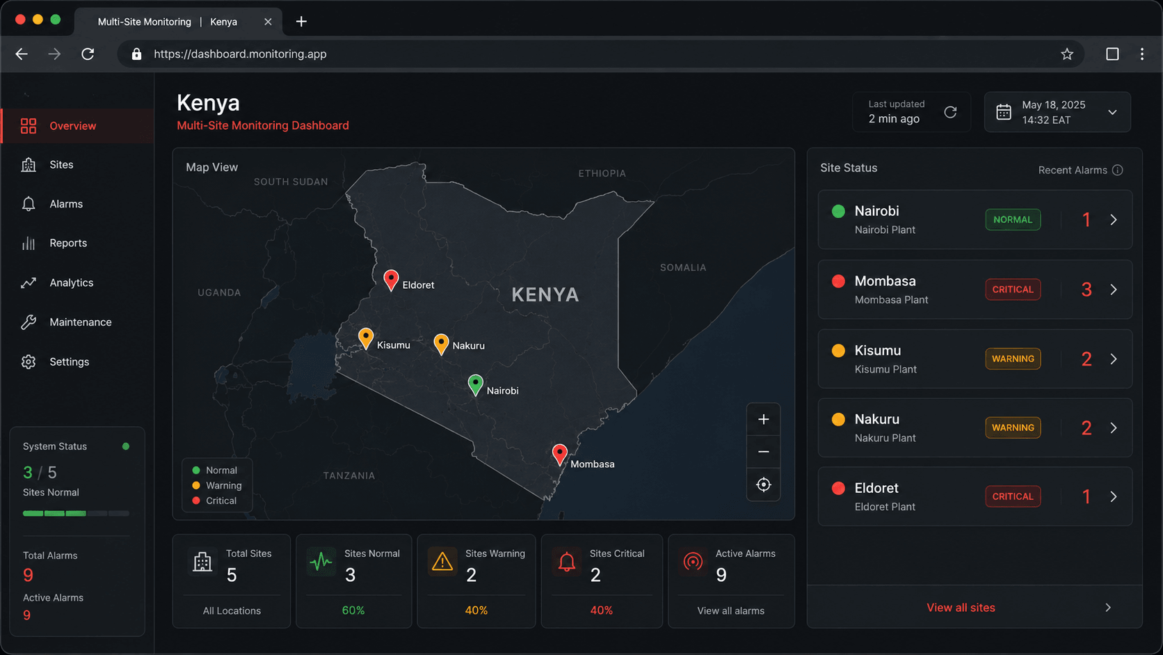 Browser dashboard showing Kenyan plant sites on a map with traffic-light status