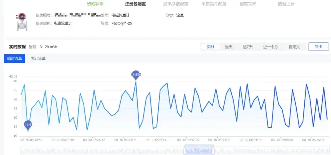 Time-series chart of process flow rate with rolling 24-hour view and zoom-to-range